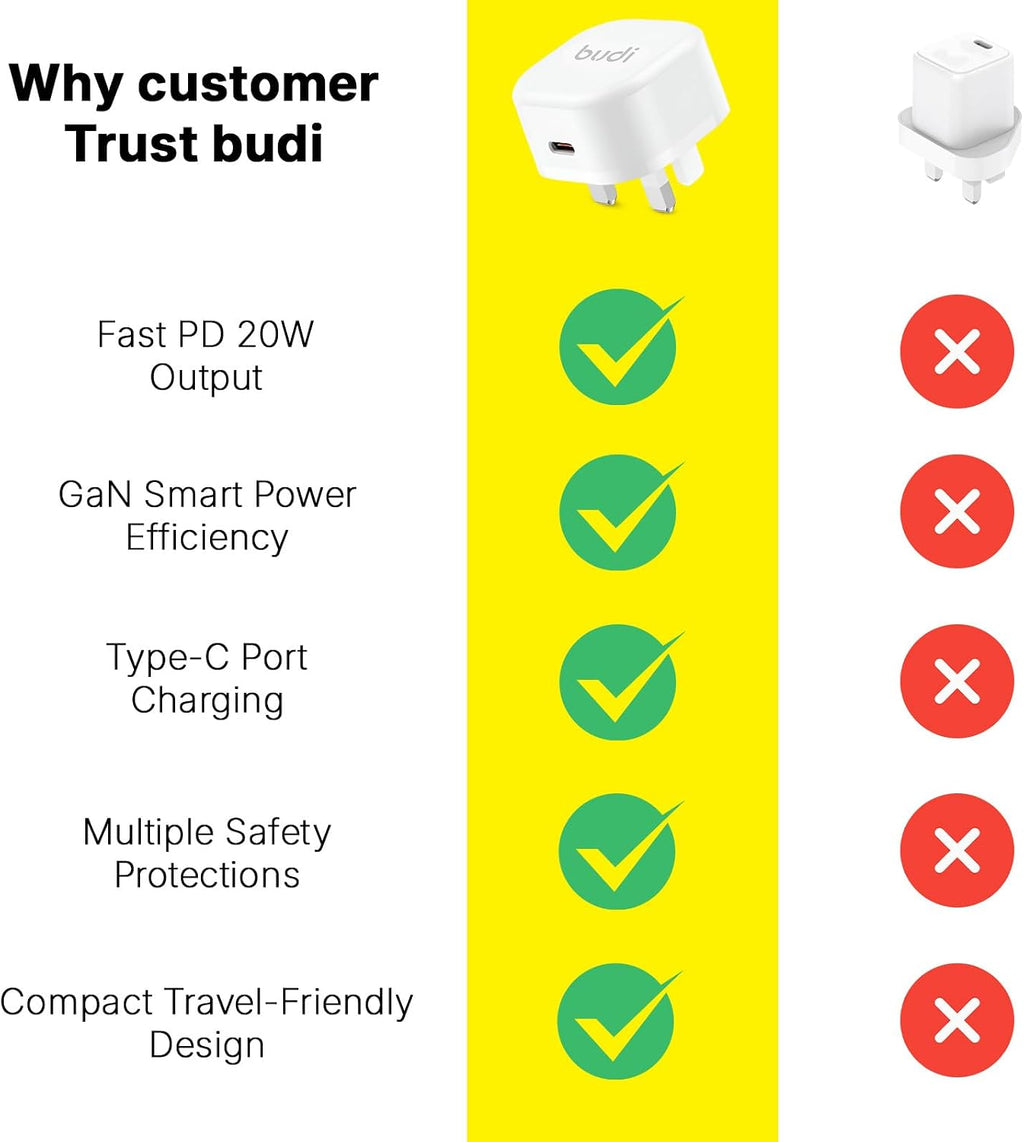 Budi - Mini 20W USB-C PD Home Charger