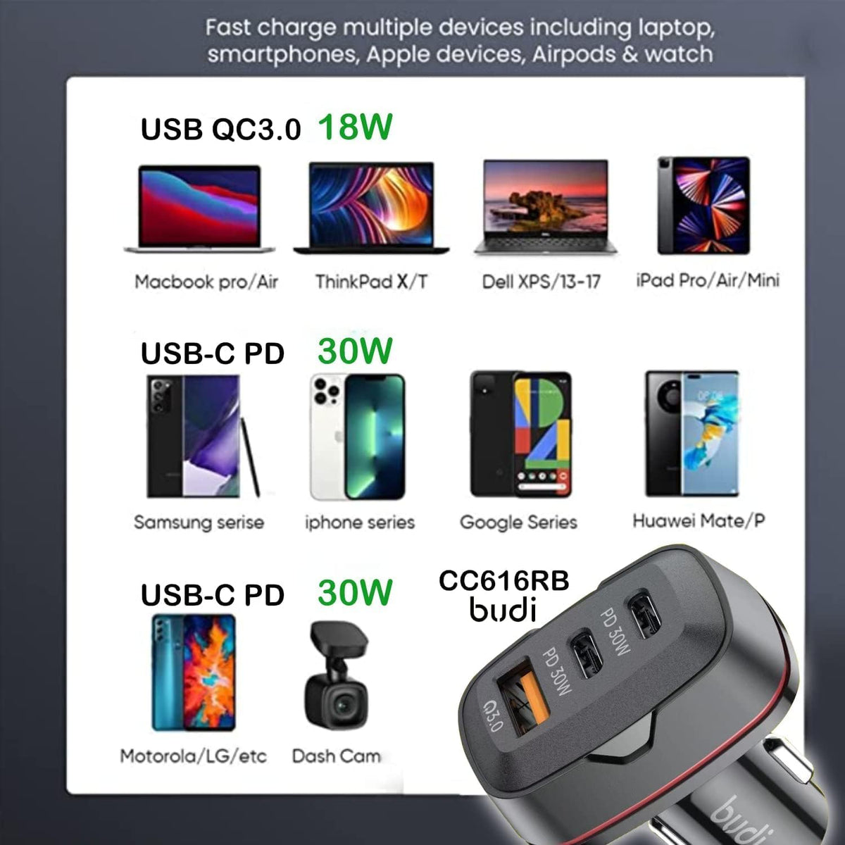 Budi 60W Dual USB-C PD & QC3.0 Car Charger: Fast & Efficient Charging for All Devices